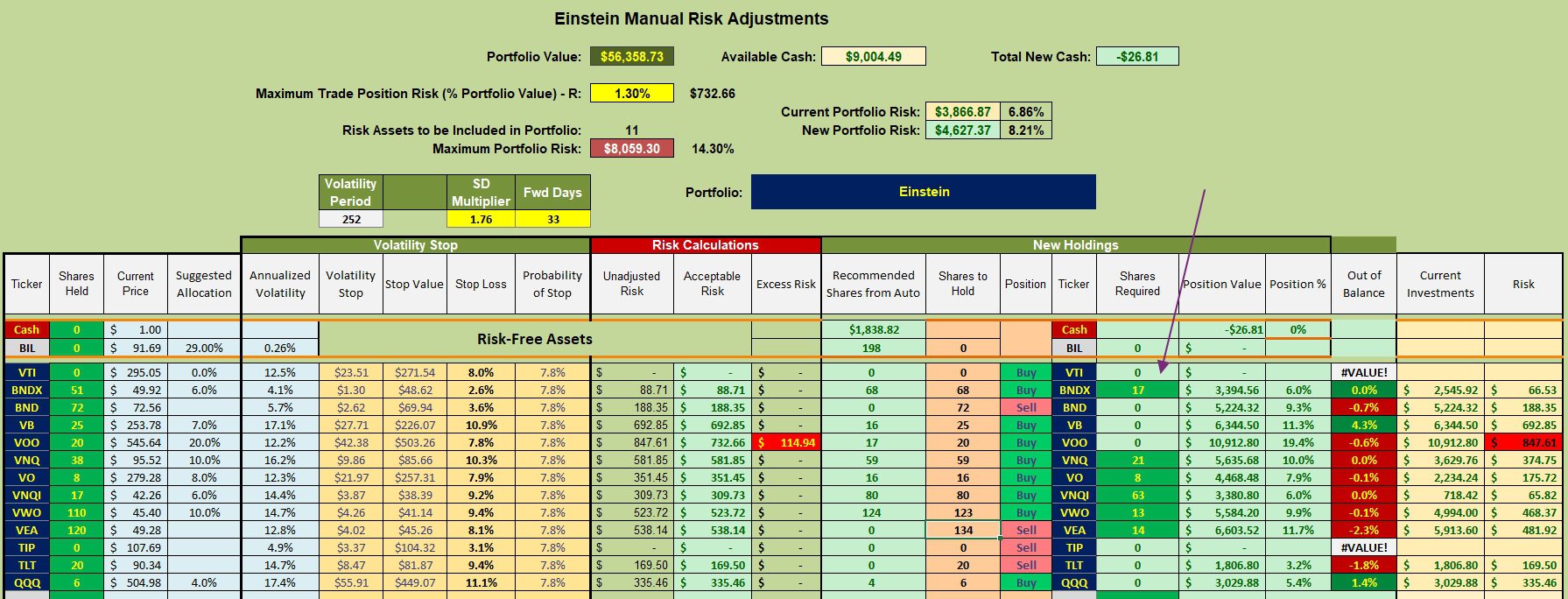 Einstein Asset Allocation Portfolio Review: 22 November 2023 3