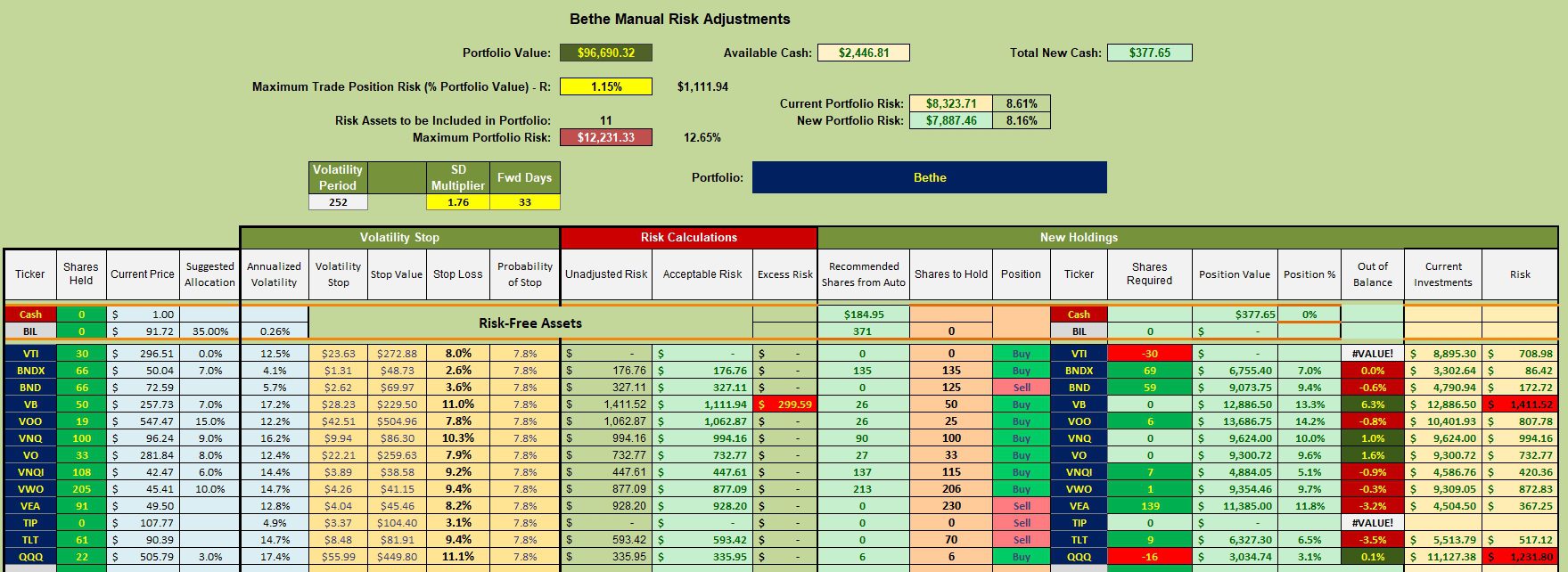 Bethe Asset Allocation Portfolio Review: 25 November 2024 3