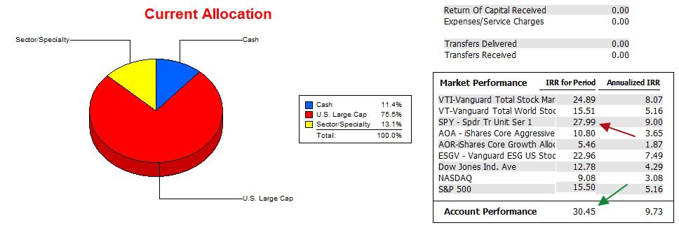Franklin Sector BPI Portfolio Update: 11 November 2024 3 Franklin Sector BPI Portfolio Update: 11 November 2024 3