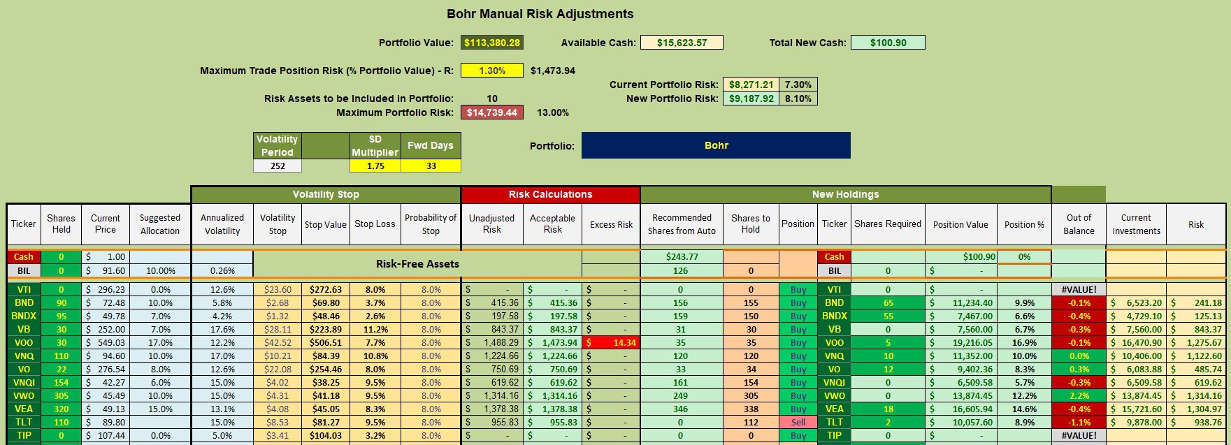 Bohr Asset Allocation Portfolio Review: 13 November 2024 3 Bohr Asset Allocation Portfolio Review: 13 November 2024 3