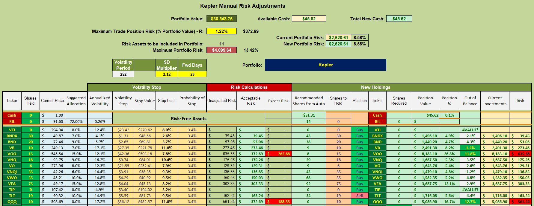 Kepler Asset Allocation Portfolio Review: 14 November 2024 3 Kepler Asset Allocation Portfolio Review: 14 November 2024 3