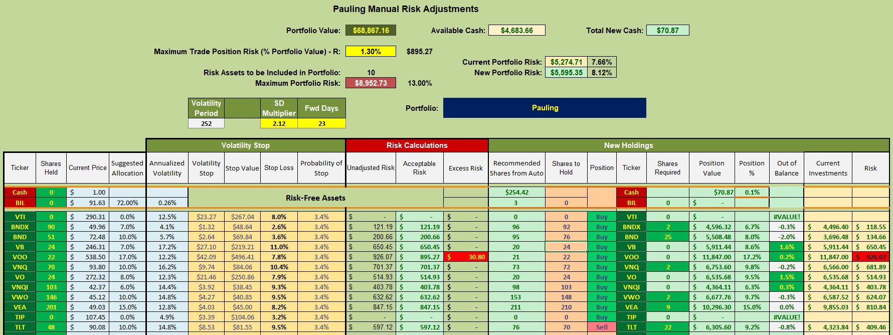 Pauling Asset Allocation Portfolio Review: 18 November 2024 3