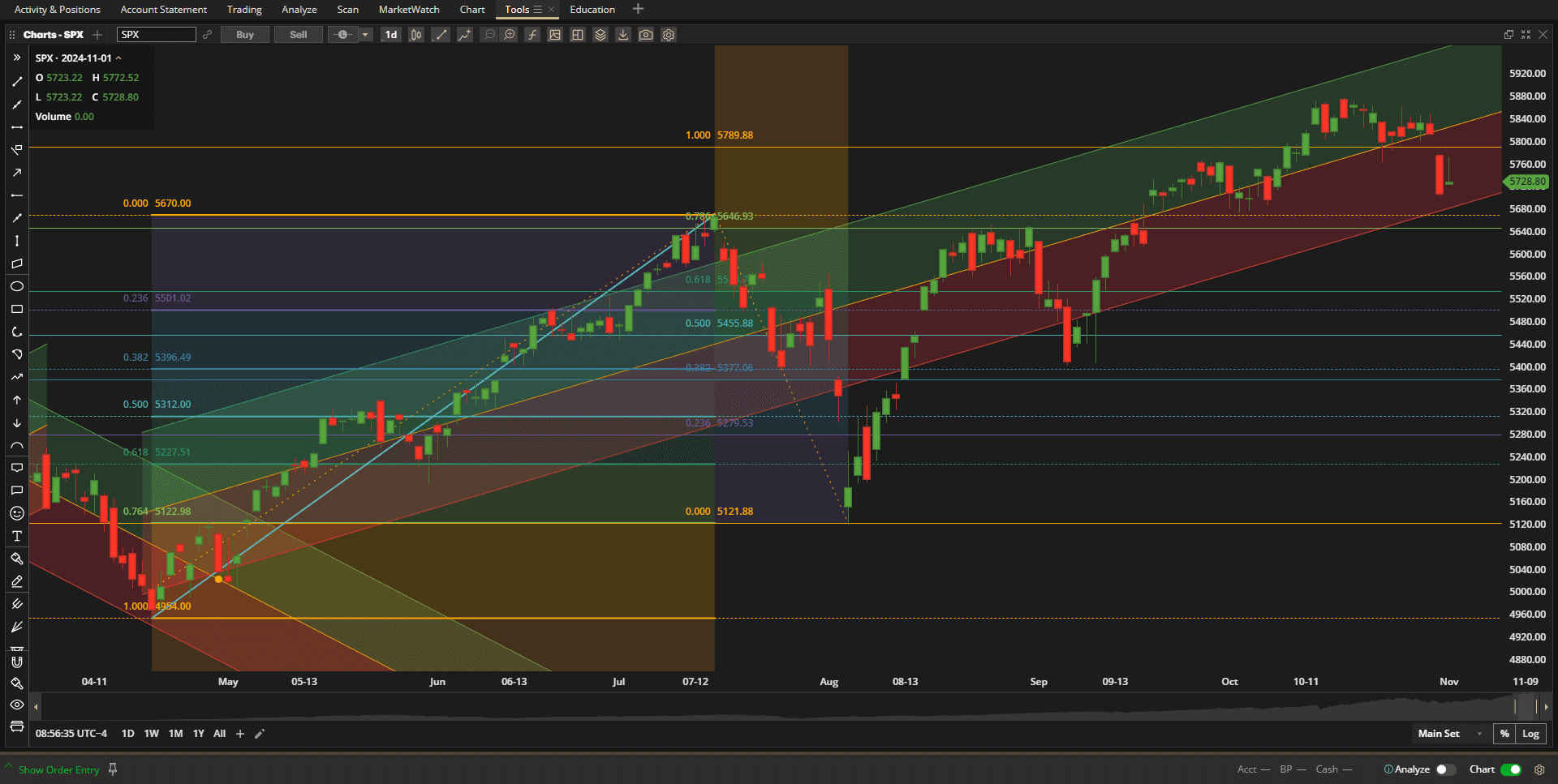 Rutherford Portfolio Review (Tranche 2): 1 November 2024 3