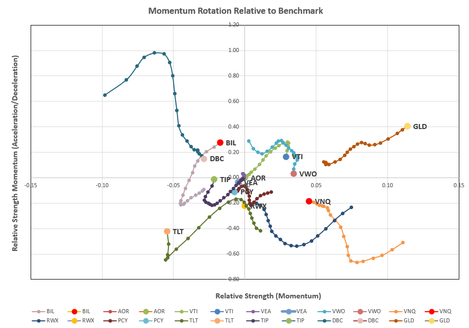 Rutherford Portfolio Review (Tranche 2): 1 November 2024 6