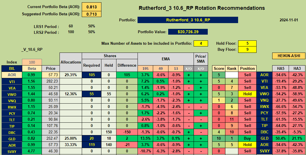 Rutherford Portfolio Review (Tranche 2): 1 November 2024 7