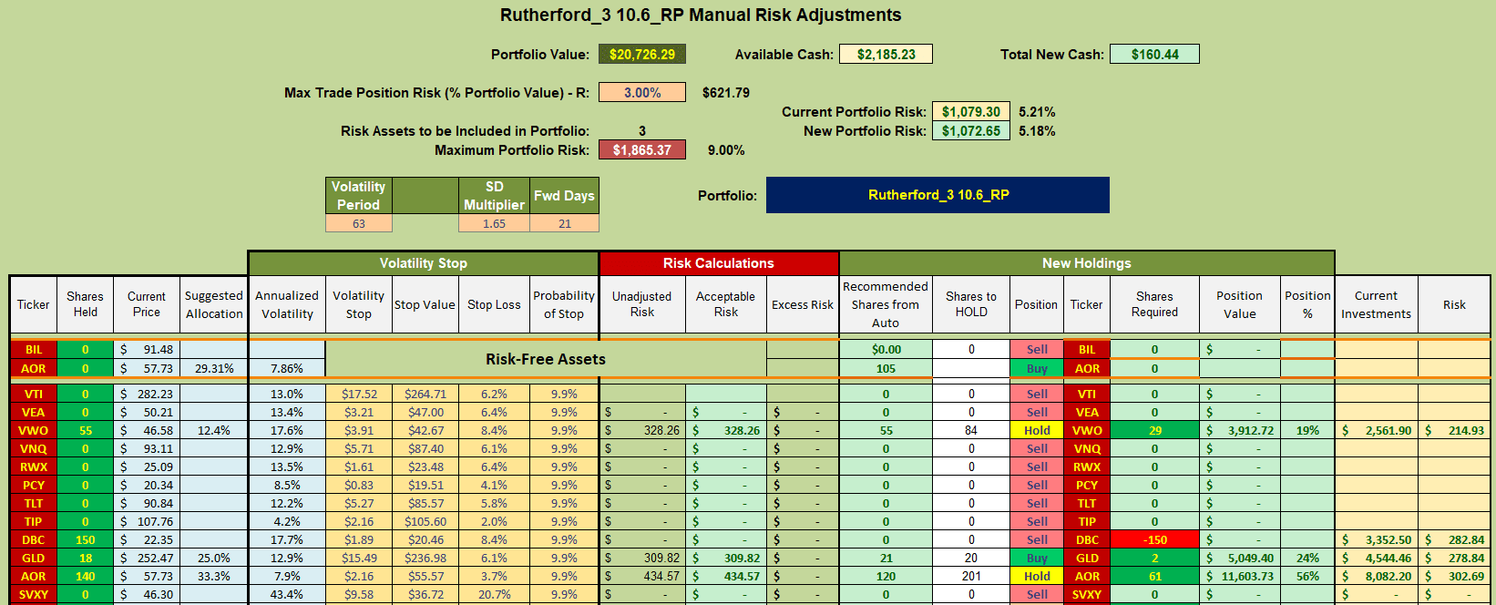 Rutherford Portfolio Review (Tranche 2): 1 November 2024 8