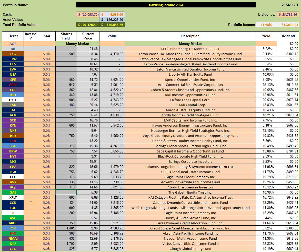 Hawking Portfolio Review: 1 November, 2024 2