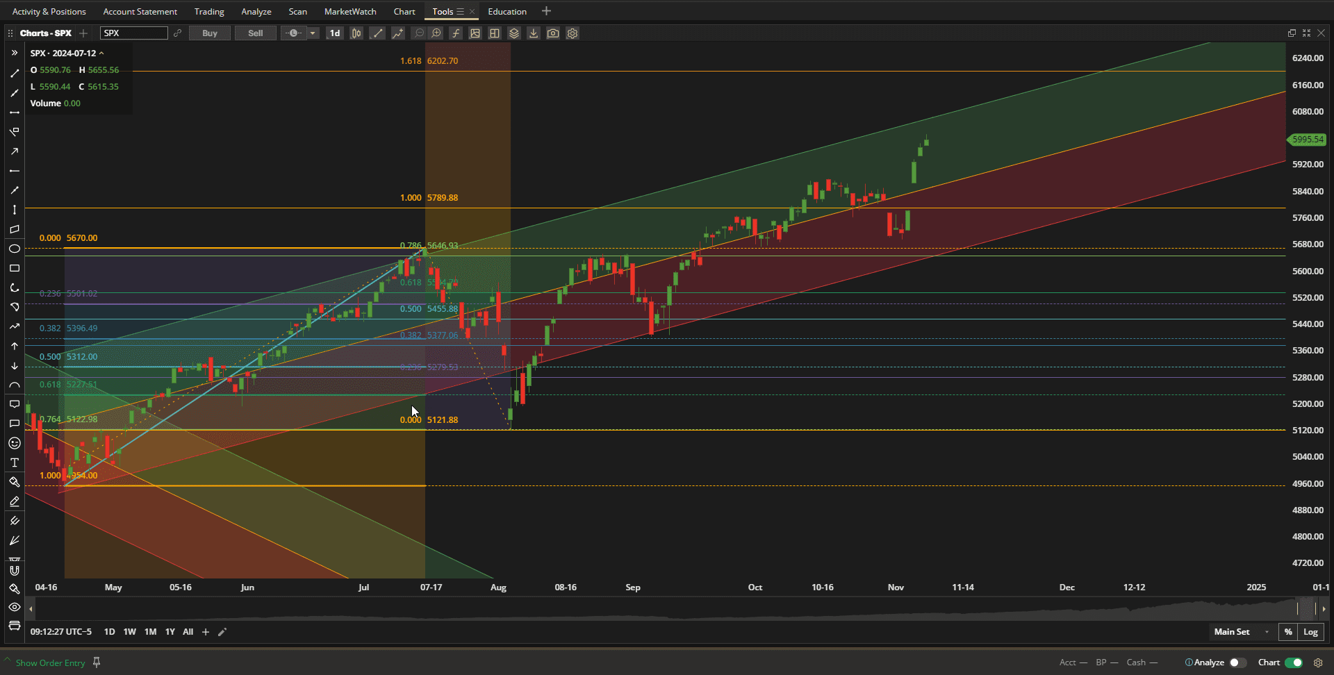 Rutherford Portfolio Review (Tranche 4): 8 November 2024 2