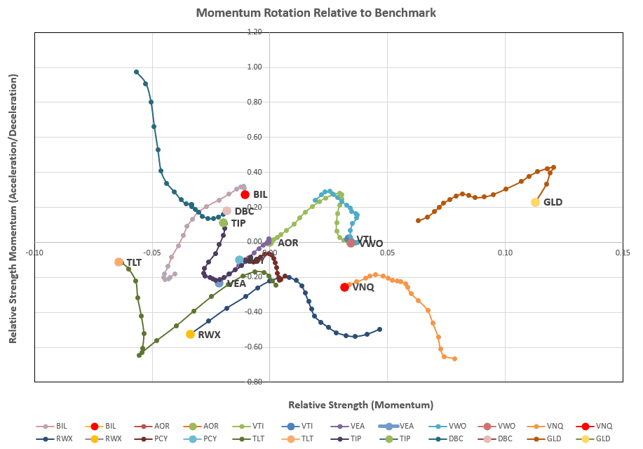 Rutherford Portfolio Review (Tranche 4): 8 November 2024 6