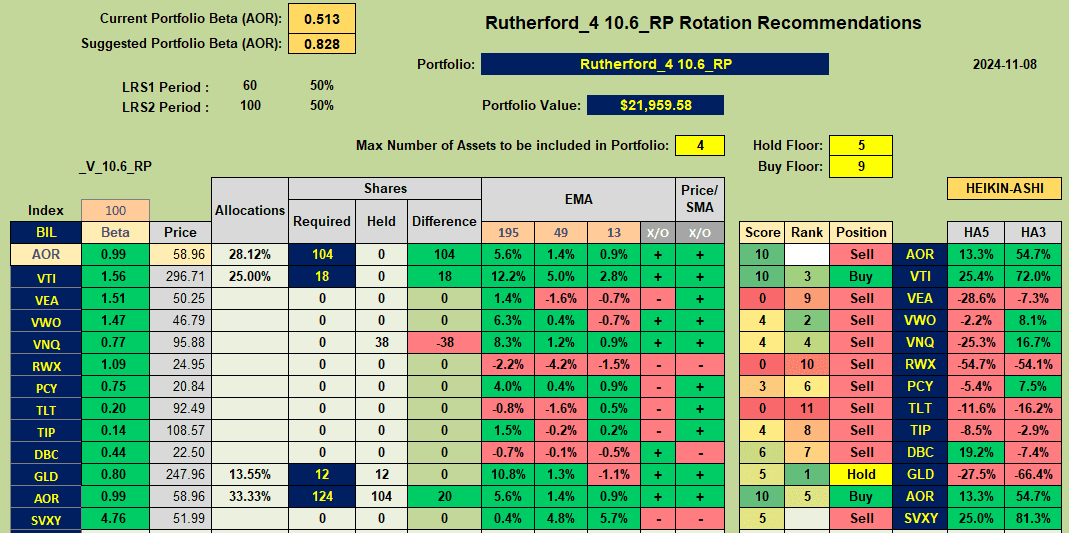 Rutherford Portfolio Review (Tranche 4): 8 November 2024 7