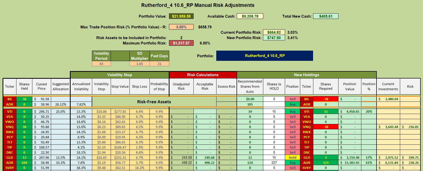 Rutherford Portfolio Review (Tranche 4): 8 November 2024 8