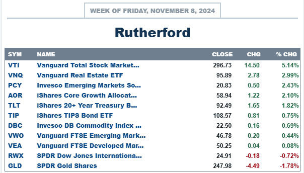 Rutherford Portfolio Review (Tranche 4): 8 November 2024 3