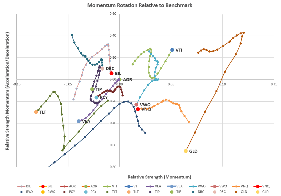 Rutherford Portfolio Review (Tranche 1): 15 November 2024 6
