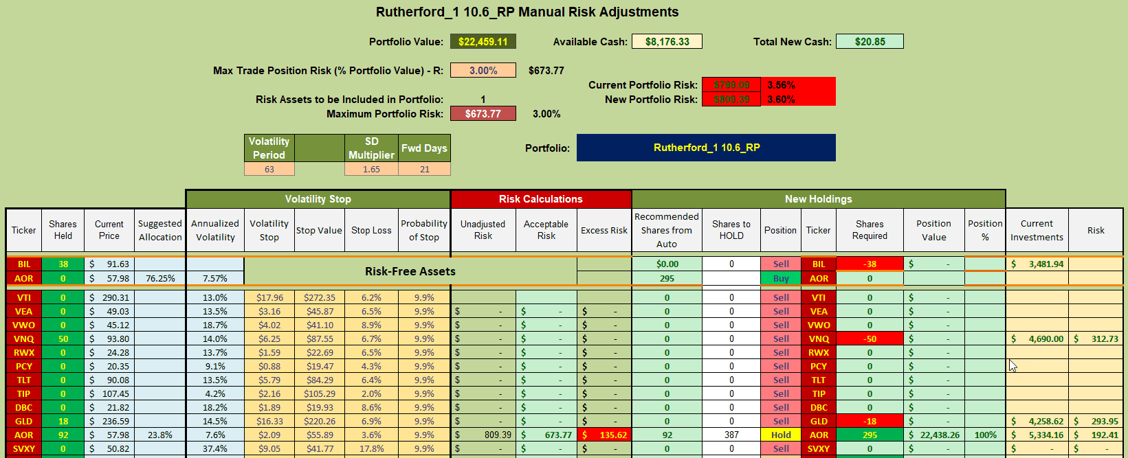 Rutherford Portfolio Review (Tranche 1): 15 November 2024 8