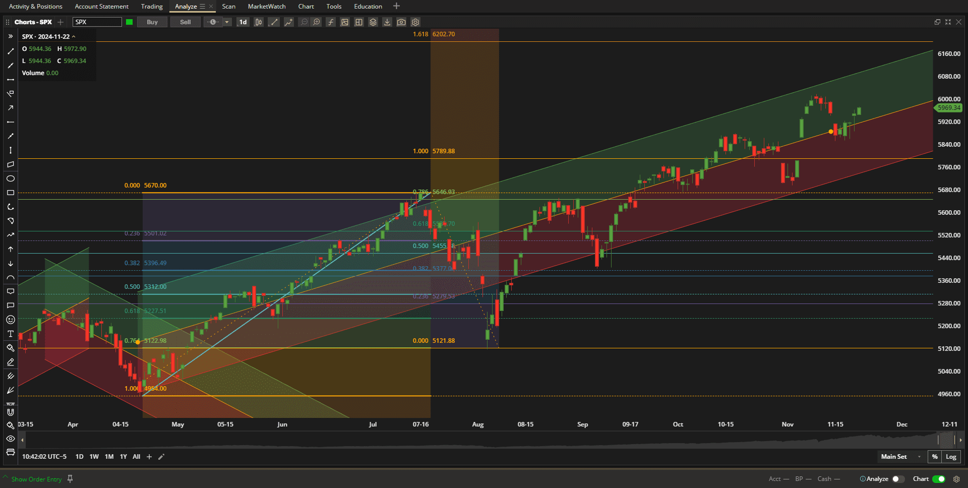 Rutherford Portfolio Review (Tranche 2): 22 November 2024 2