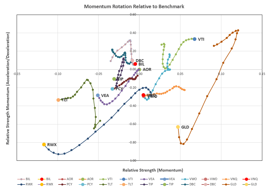 Rutherford Portfolio Review (Tranche 2): 22 November 2024 6