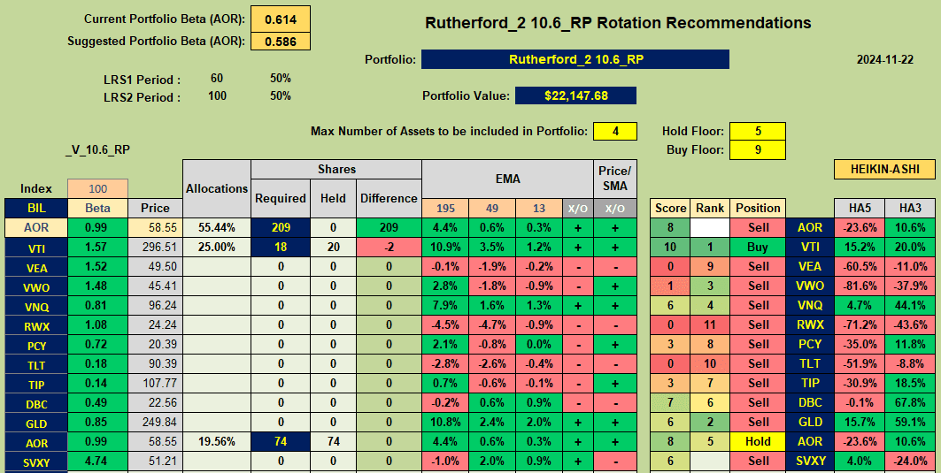 Rutherford Portfolio Review (Tranche 2): 22 November 2024 7