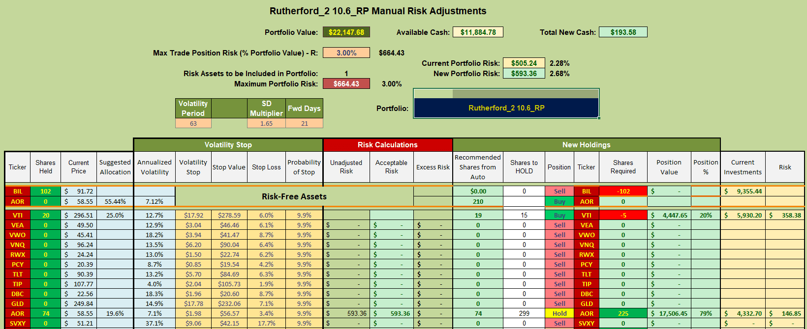 Rutherford Portfolio Review (Tranche 2): 22 November 2024 8