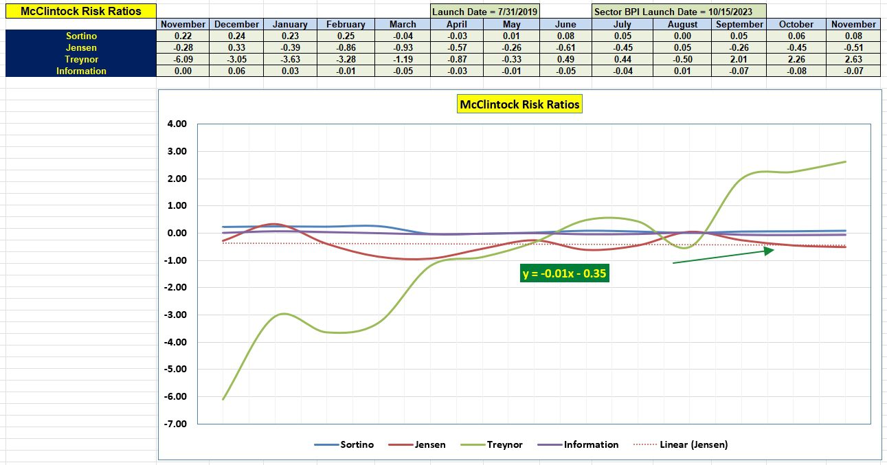 McClintock Sector BPI Portfolio Review: 20 November 2024 4 McClintock Sector BPI Portfolio Review: 20 November 2024 4