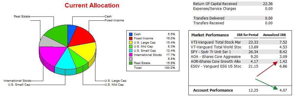 Huygens Asset Allocation Portfolio Review: 21 November 2024 4 Huygens Asset Allocation Portfolio Review: 21 November 2024 4