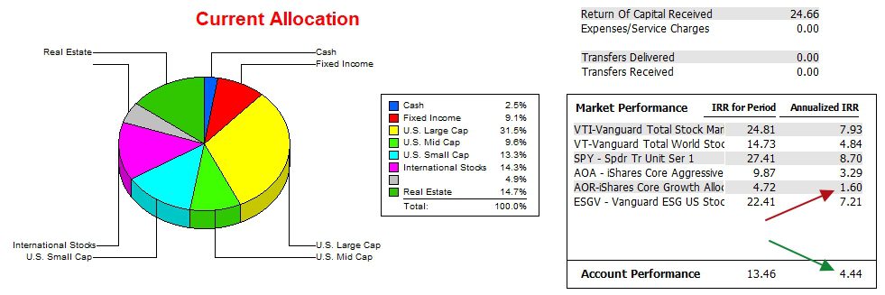 Bethe Asset Allocation Portfolio Review: 25 November 2024 4
