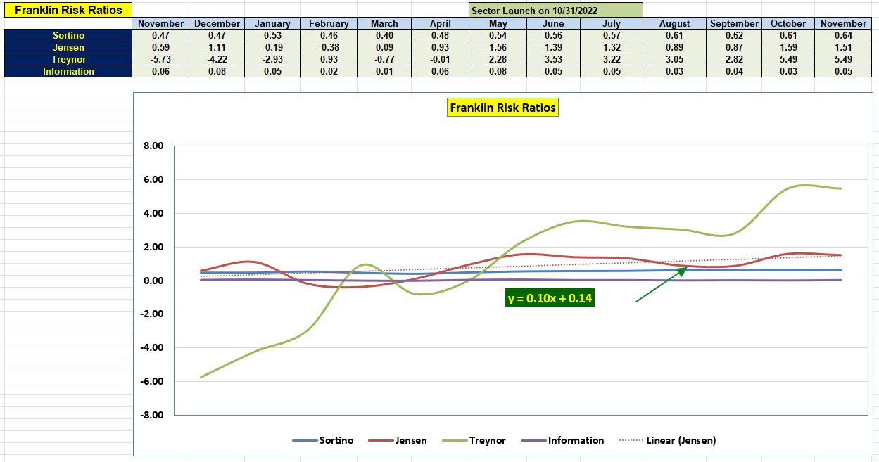 Franklin Sector BPI Portfolio Review: 26 November 2024 4