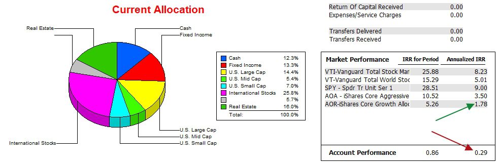 Bohr Asset Allocation Portfolio Review: 27 November 2024 4