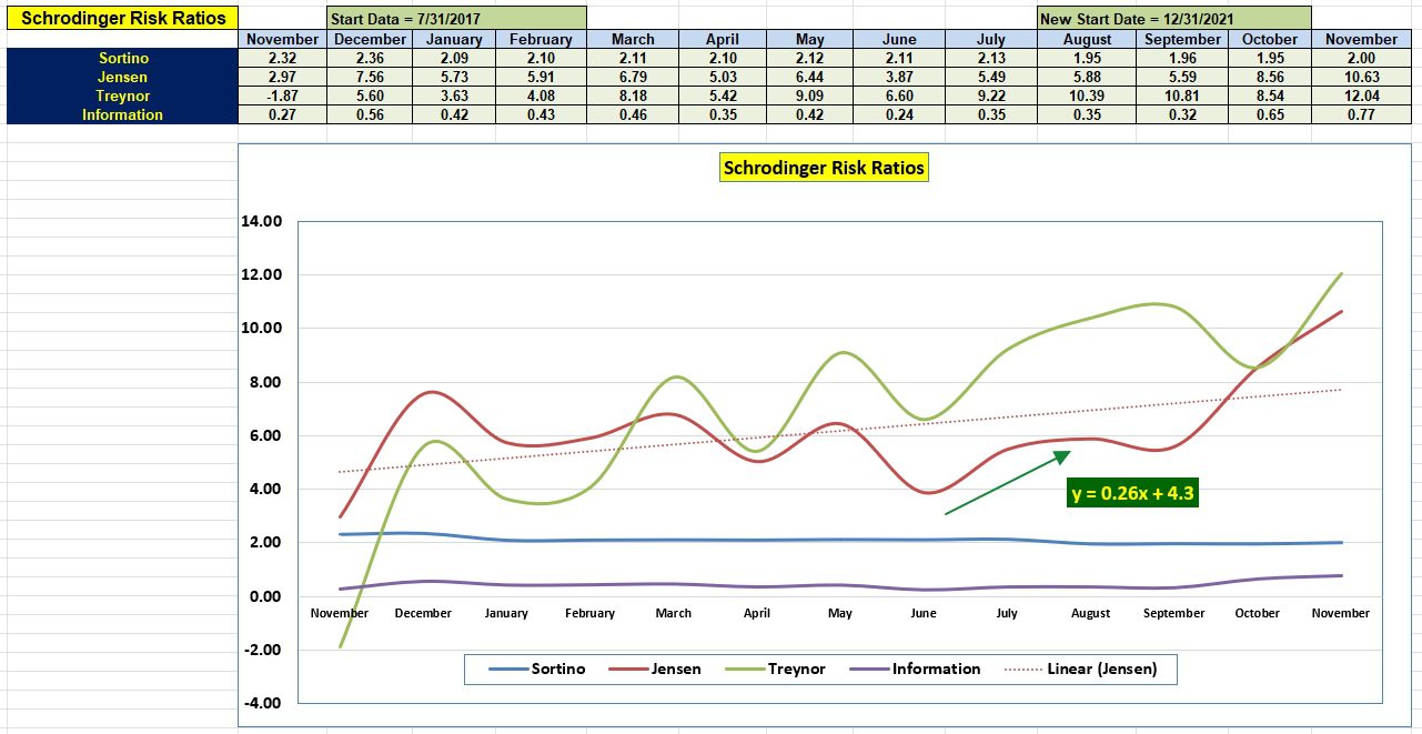 Schrodinger Portfolio Update: 2 December 2024 4