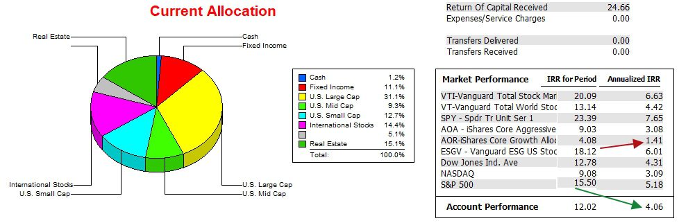 Bethe Asset Allocation Portfolio Review: 6 November 2024 4