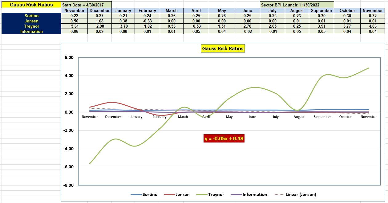 Gauss Sector BPI Portfolio Review: 8 November 2024 4