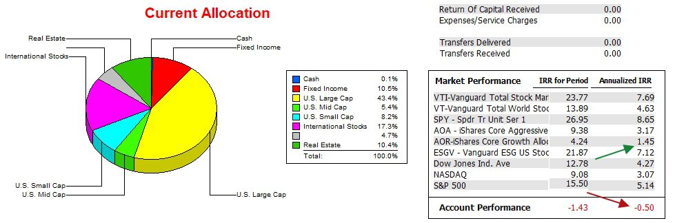 Kepler Asset Allocation Portfolio Review: 14 November 2024 4 Kepler Asset Allocation Portfolio Review: 14 November 2024 4