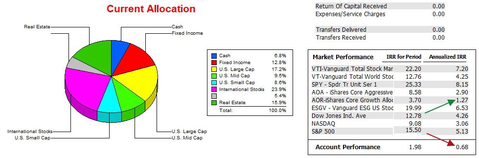 Pauling Asset Allocation Portfolio Review: 18 November 2024 4