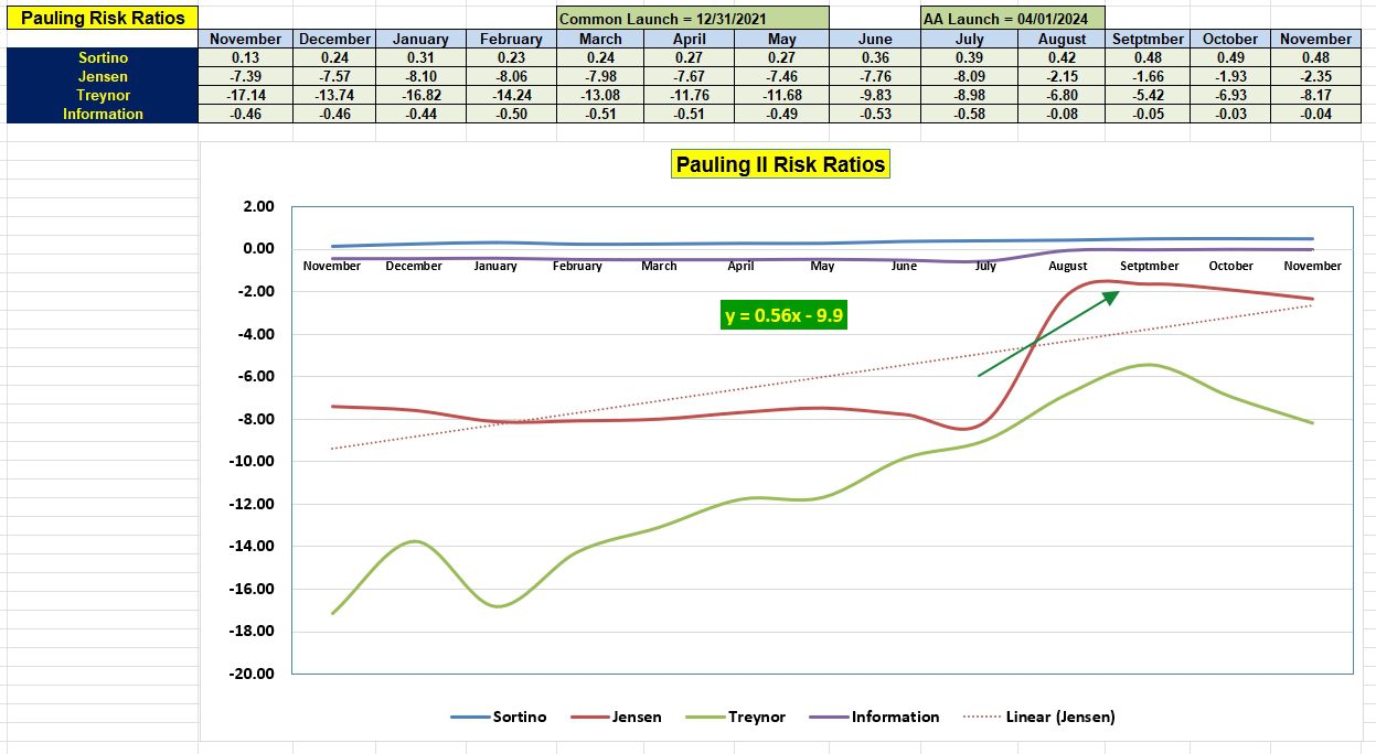 Pauling Asset Allocation Portfolio Review: 18 November 2024 5