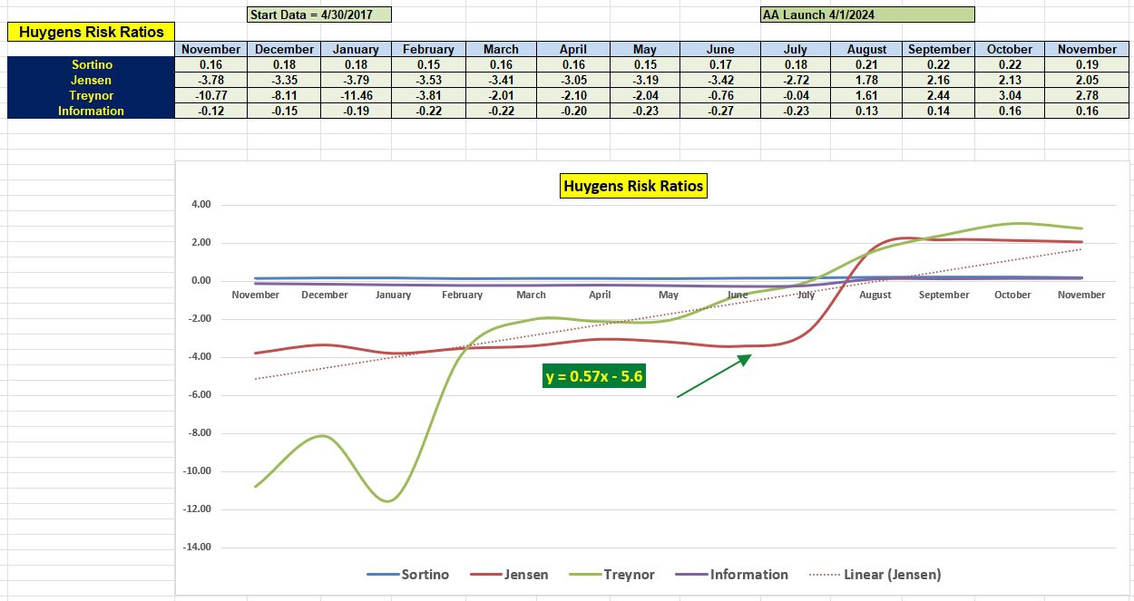 Huygens Asset Allocation Portfolio Review: 21 November 2024 5 Huygens Asset Allocation Portfolio Review: 21 November 2024 5