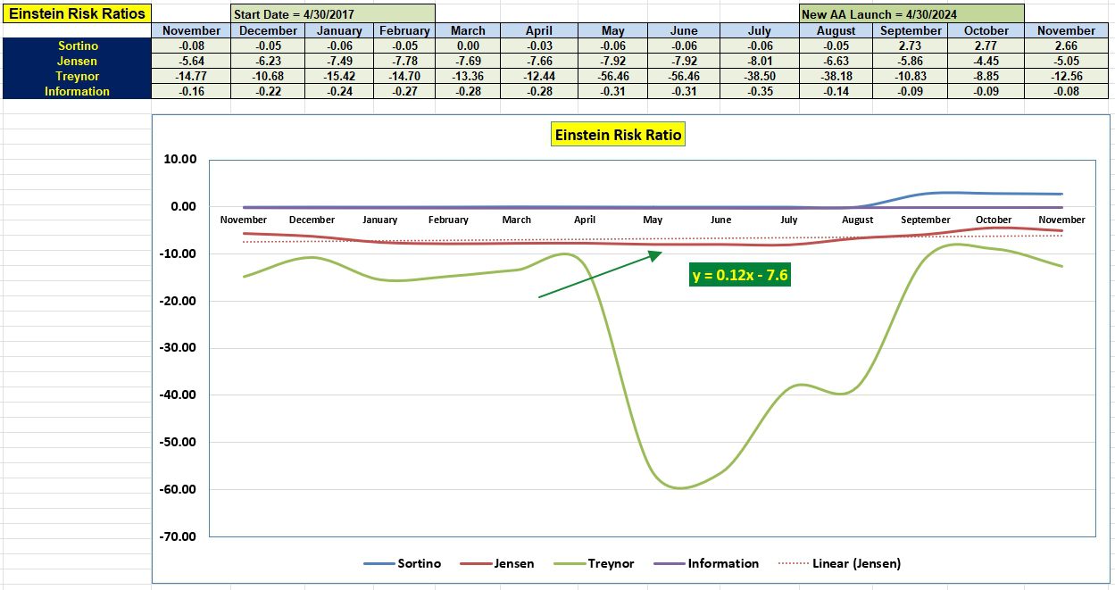 Einstein Asset Allocation Portfolio Review: 22 November 2023 5
