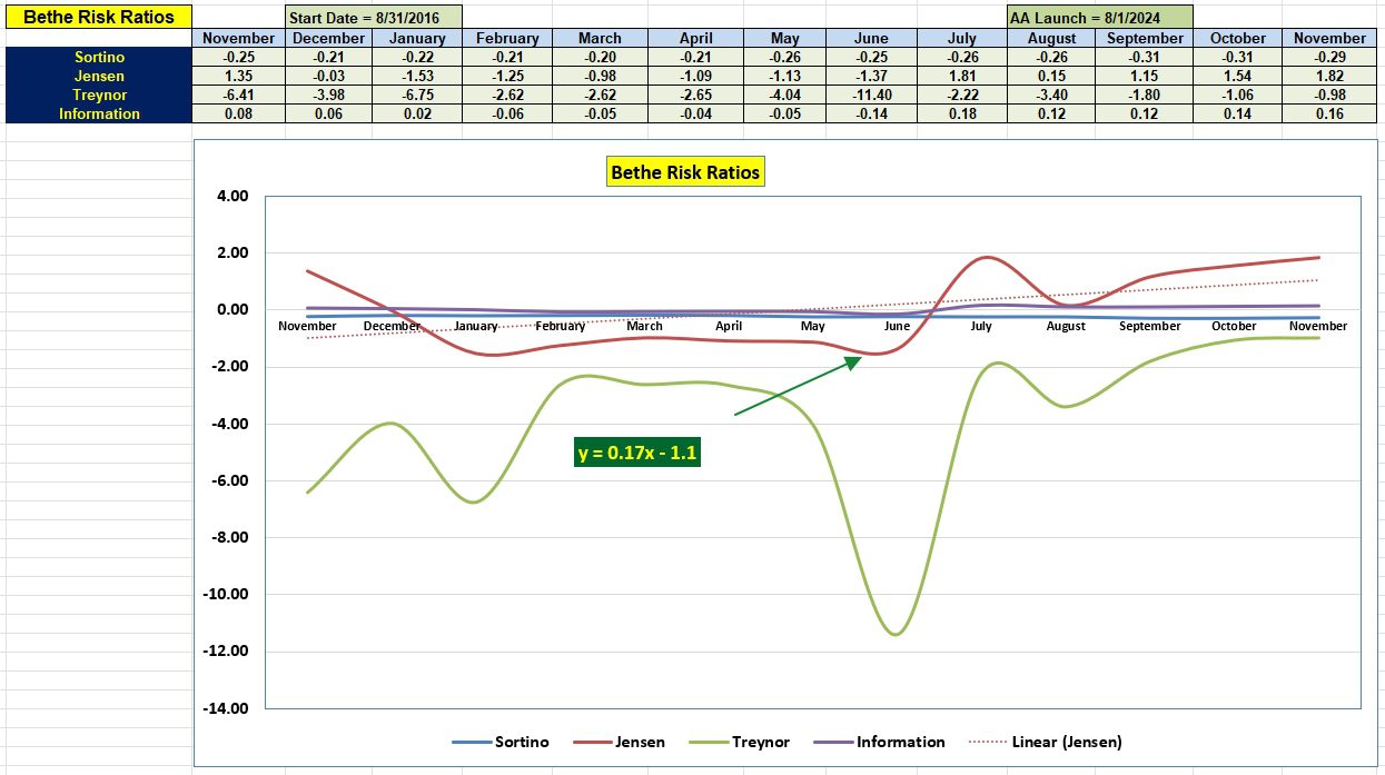 Bethe Asset Allocation Portfolio Review: 25 November 2024 5