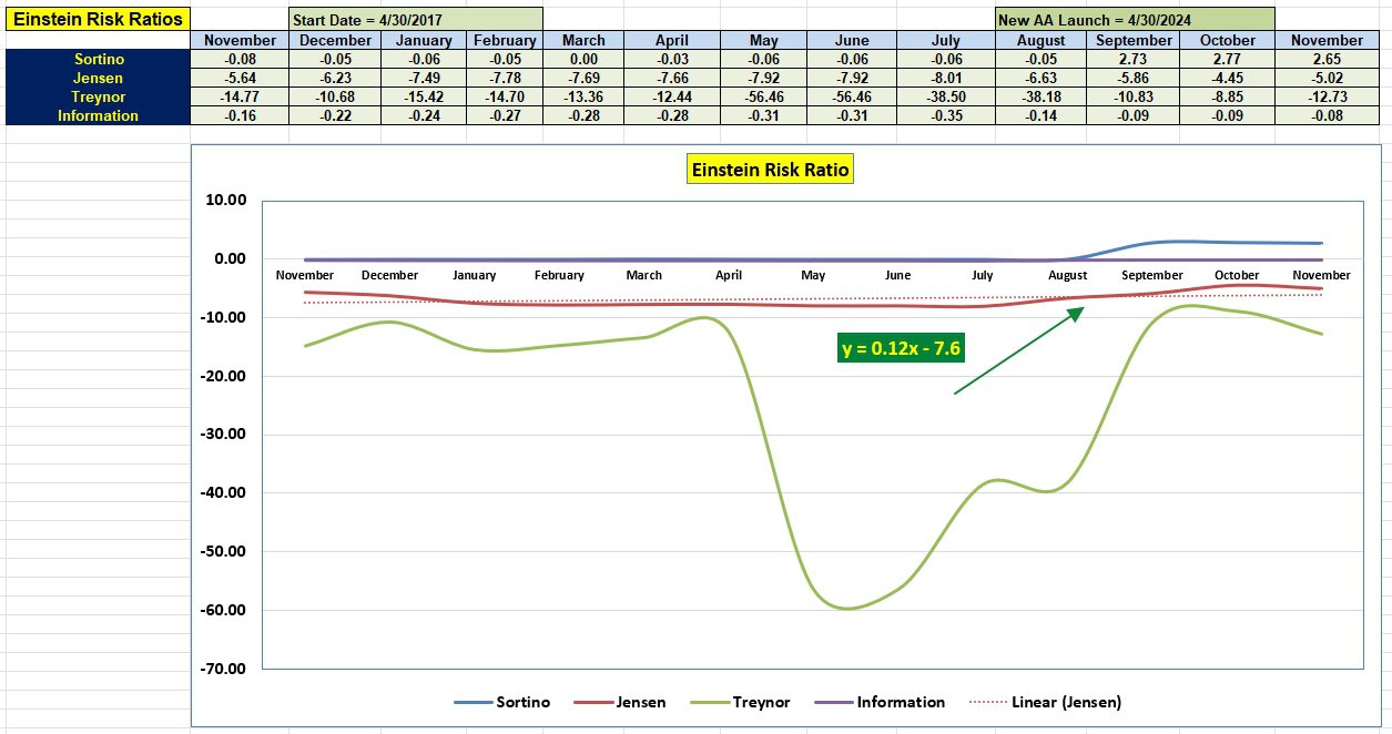 Einstein Asset Allocation Portfolio Review: 5 November 2024 5