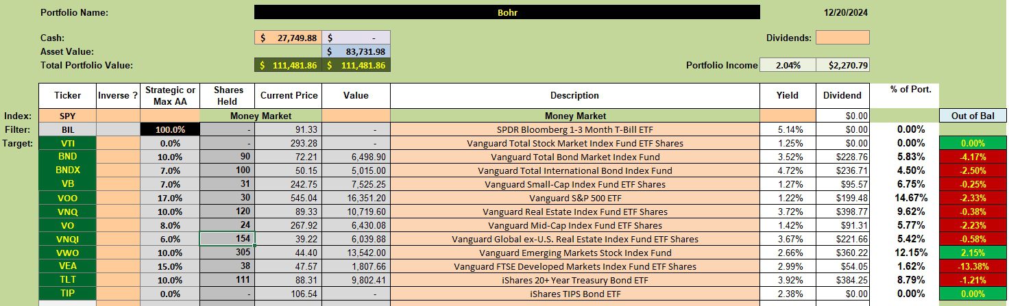 Bohr Asset Allocation Portfolio Review: 20 December 2024 2