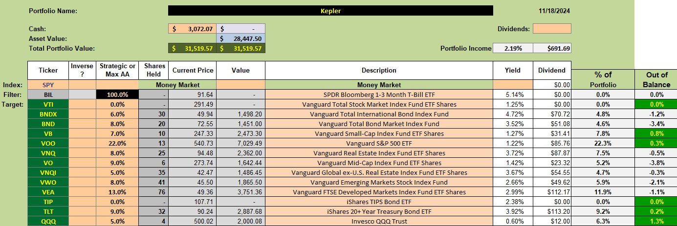 Kepler Asset Allocation Portfolio: 23 December 2024 2 Kepler Asset Allocation Portfolio: 23 December 2024 2