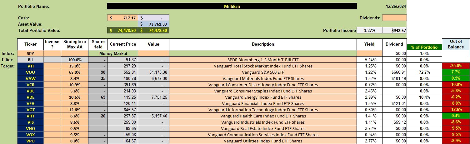 Millikan Sector BPI Portfolio Review: 27 December 2024 2