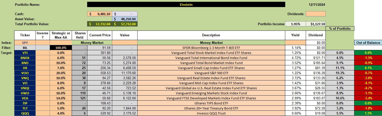 Einstein Asset Allocation Portfolio Review: 11 December 2024 2 Einstein Asset Allocation Portfolio Review: 11 December 2024 2