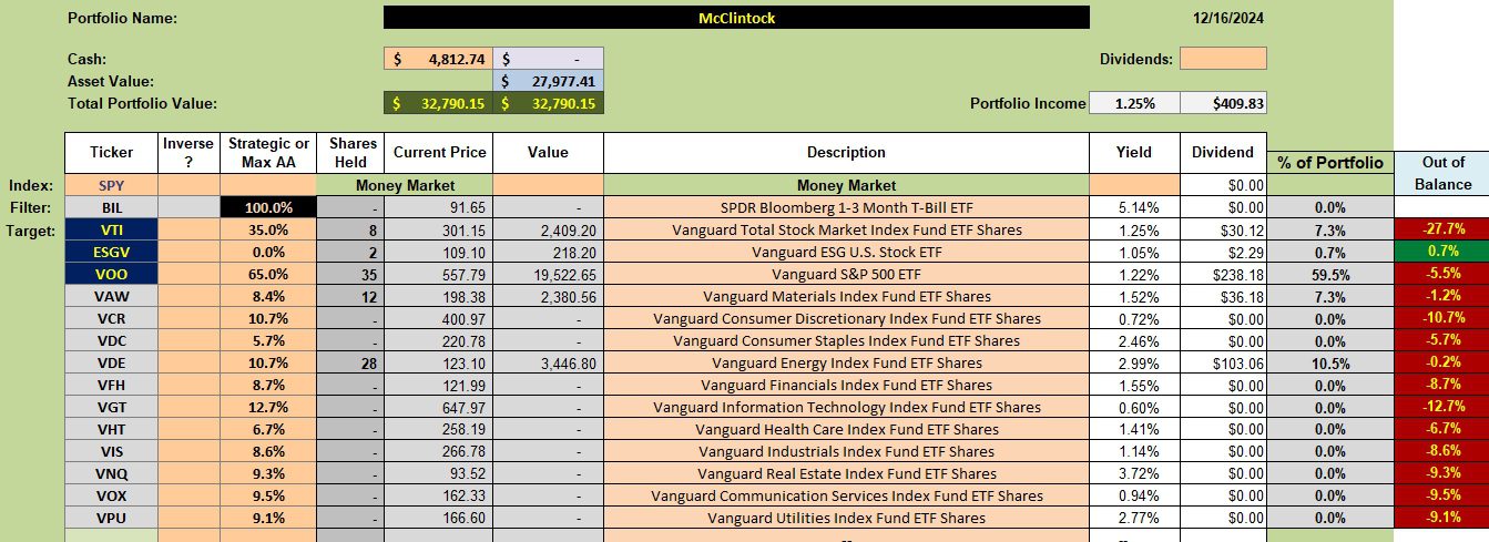 McClintock Sector BPI Portfolio Review: 17 December 2024 2 McClintock Sector BPI Portfolio Review: 17 December 2024 2