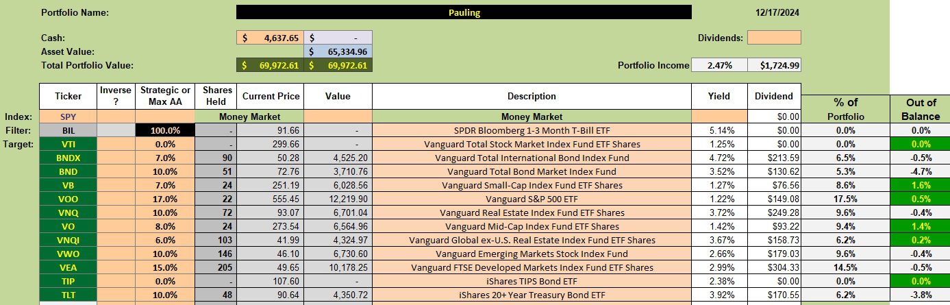 Pauling Asset Allocation Portfolio Review: 17 December 2024 2 Pauling Asset Allocation Portfolio Review: 17 December 2024 2