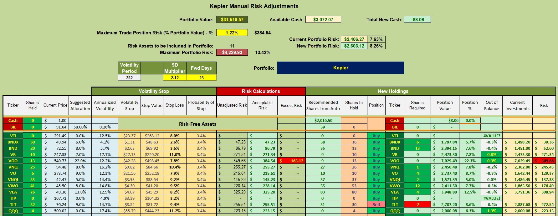 Kepler Asset Allocation Portfolio: 23 December 2024 3 Kepler Asset Allocation Portfolio: 23 December 2024 3