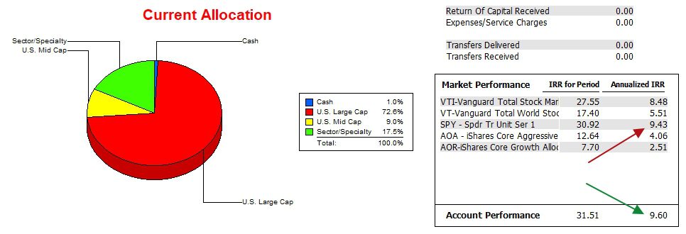 Millikan Sector BPI Portfolio Review: 27 December 2024 3