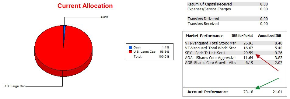 Copernicus Portfolio Review: 4 December 2024 3