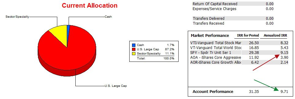Gauss Sector BPI Portfolio Review: 9 December 2024 3 Gauss Sector BPI Portfolio Review: 9 December 2024 3