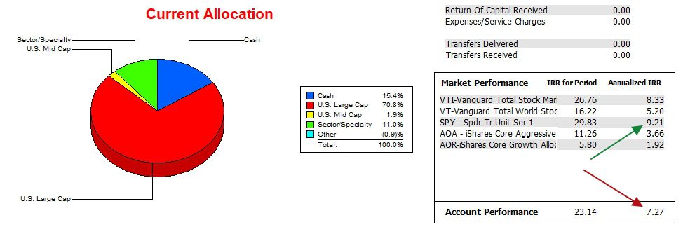 McClintock Sector BPI Portfolio Review: 17 December 2024 3 McClintock Sector BPI Portfolio Review: 17 December 2024 3