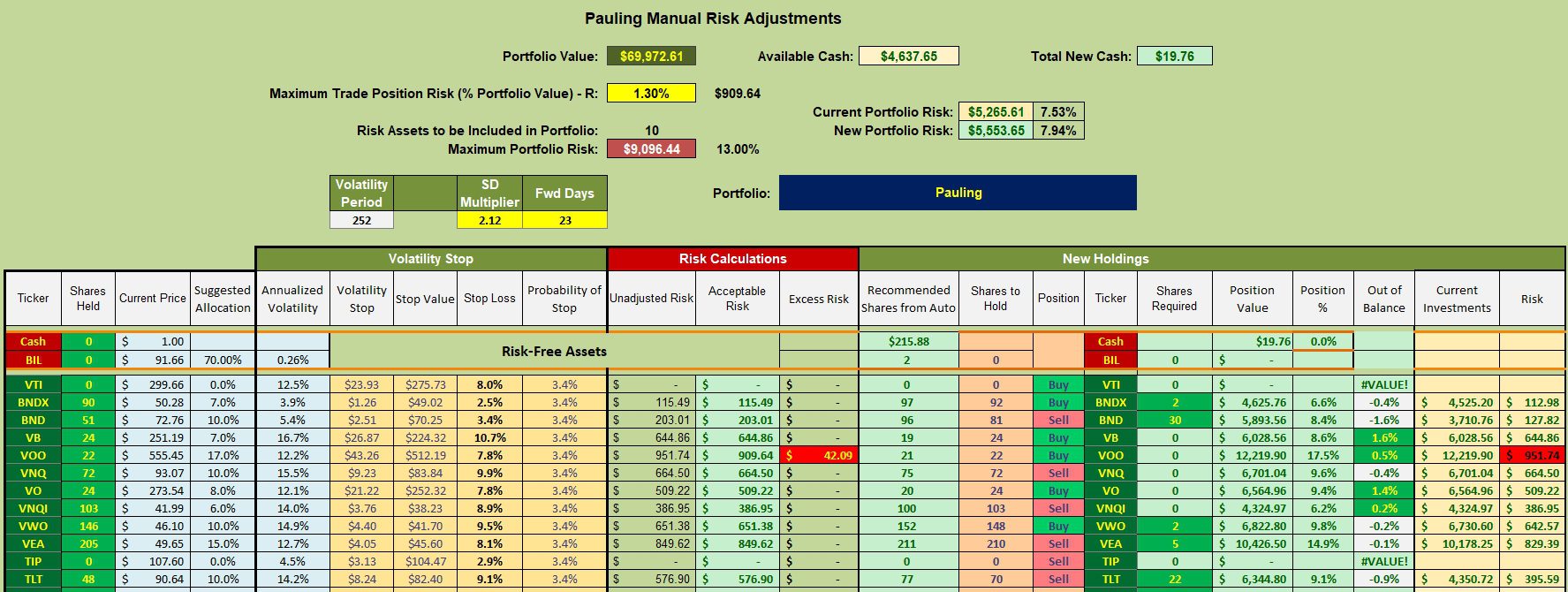 Pauling Asset Allocation Portfolio Review: 17 December 2024 3 Pauling Asset Allocation Portfolio Review: 17 December 2024 3