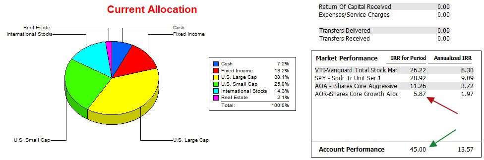 Schrodinger Portfolio Update: 2 December 2024 3